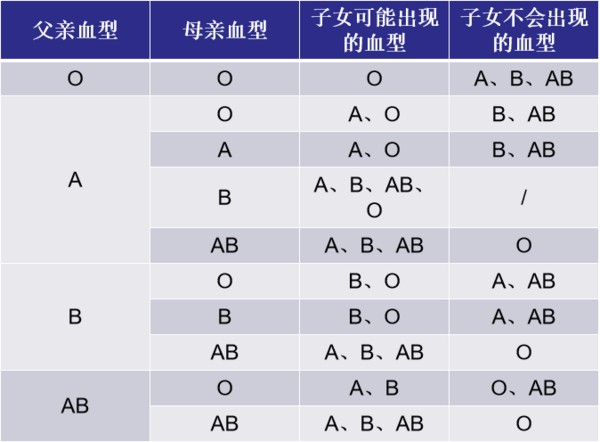 苏炳添是苏轼后代？