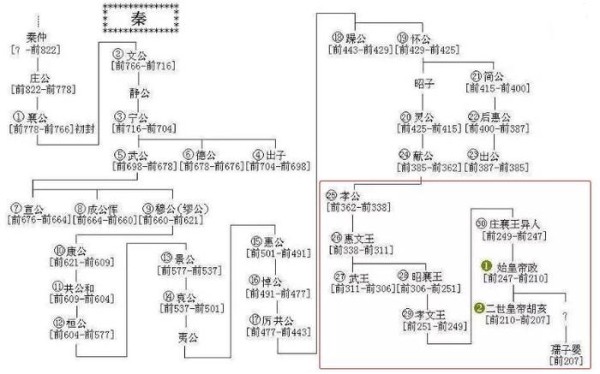 揭秘！《皓镧传》和《芈月传》关系？原来皓镧是芈月的曾孙媳