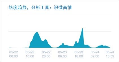 老字号的逆袭：大白兔跨界联名气味图书馆出香水 成天猫爆款