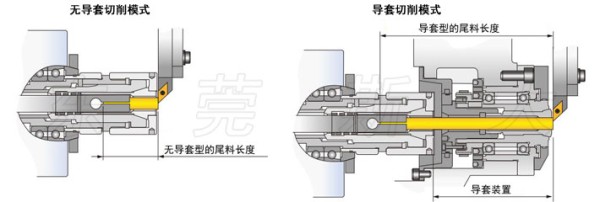 走心机导套与无导套的区别