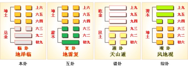 周易第19卦_临卦(地泽临)_坤上兑下