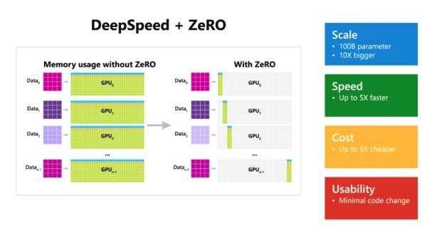 DeepSpeed首页、文档和下载