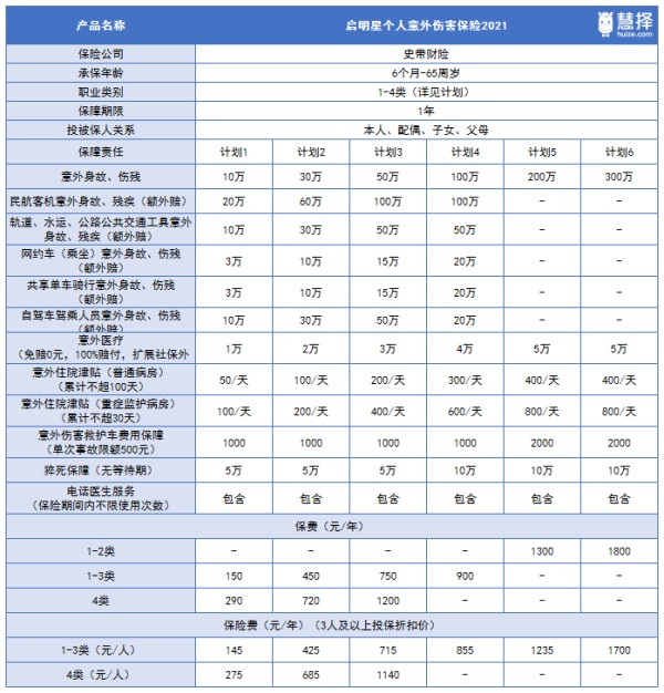 启明星意外险2021