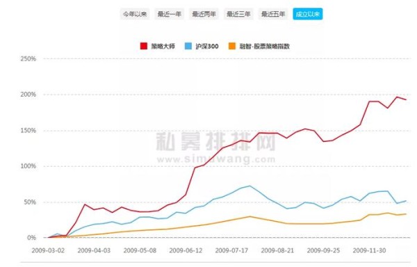 私募大佬炒股16个月100万变1亿，组团炒币被“团灭”8亿