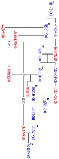 日本武尊