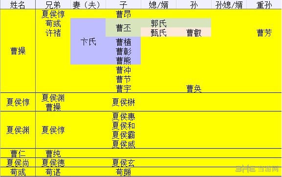 三国志13史实羁绊关系1