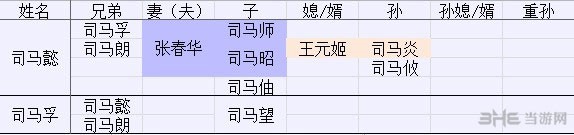 三国志13史实羁绊关系4