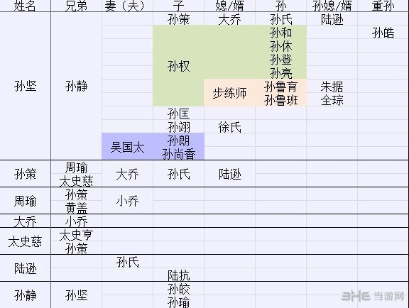 三国志13史实羁绊关系2