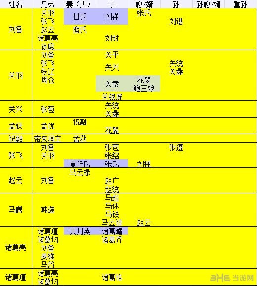 三国志13史实羁绊关系3