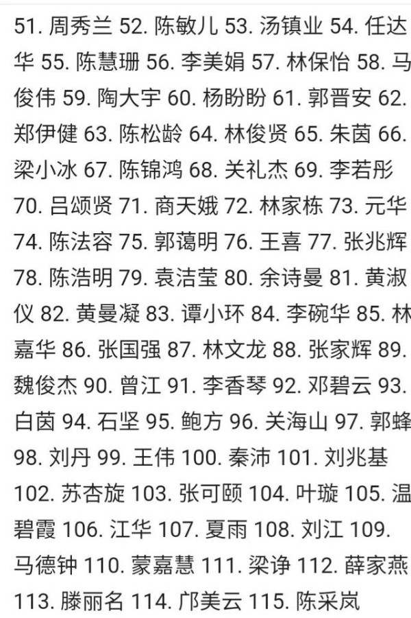 明星排行榜前100名，现代男明星排行榜前100名（TVB明星100人榜单公布）