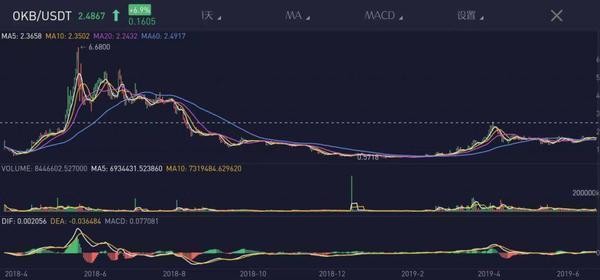 私募大佬炒币巨亏未完结：起诉OKEx及徐明星已立案