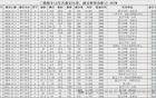 北京学区房|西城德胜、月坛12月份成交数据分析-又爆了