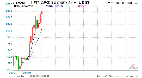 徐明星注资港股上市公司 OK也要借壳上市?