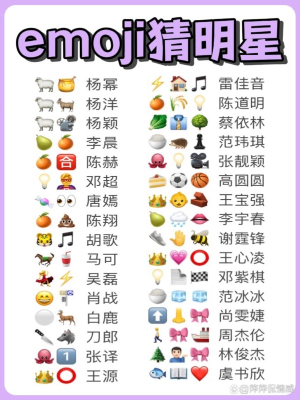 年会必玩小游戏emoji猜明星第一弹