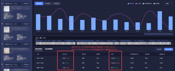 抖音直播带货，直播间付费流量和自然流量的相互关系