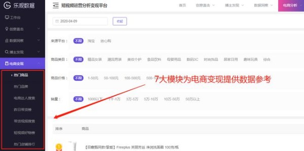 乐观数据2.0，抖音带货播主排名揭晓，全网带货700万是怎么做到的?