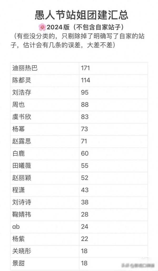 站姐团建“疯”狂，发CP、前任及前前任，迪丽热巴抢先发？