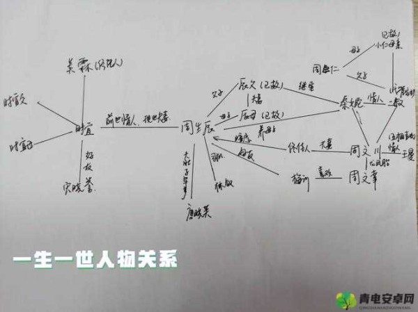 一女七男的复杂关系