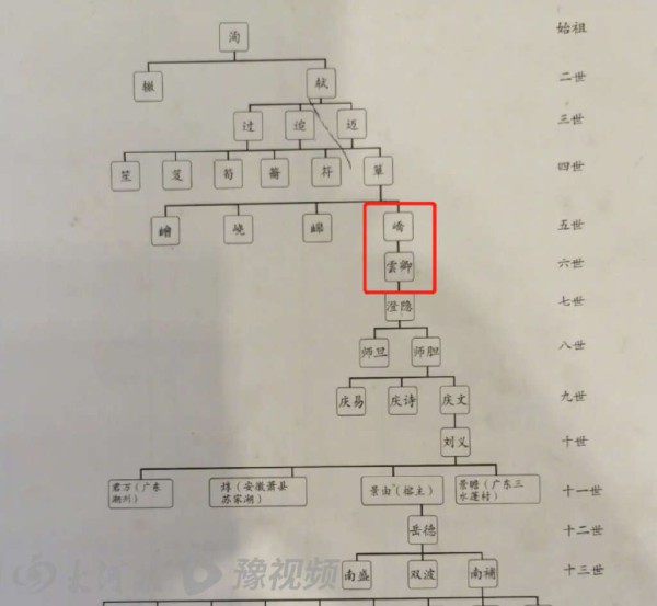 广东中山市古一村苏轼族谱（图片来源网络）