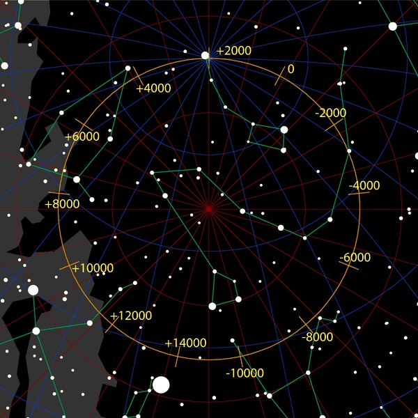 启明星和北极星的区别是什么？