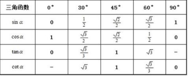 三角函数公式大全表格 利用两角和差、和差化积的三角函数公式