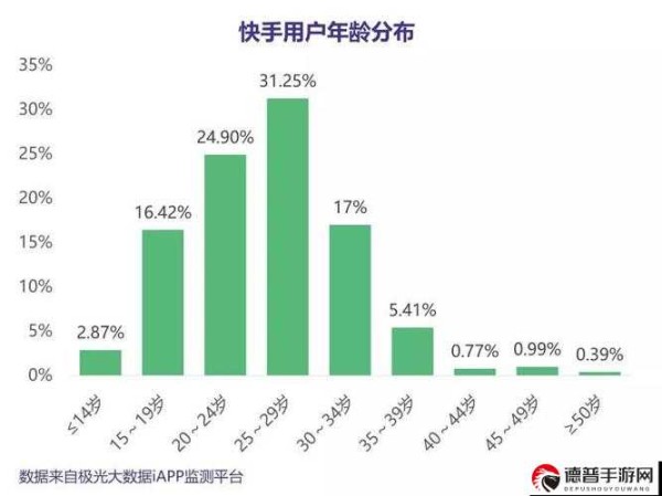 快手粉丝是什么关系：探究快手粉丝背后的神秘纽带