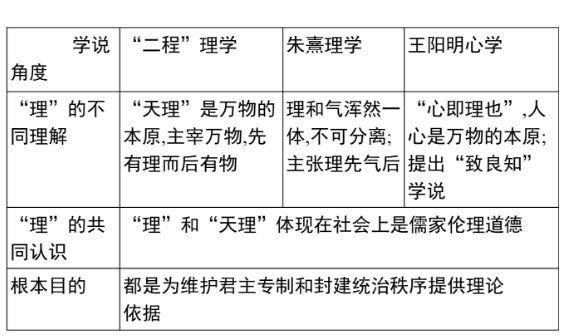 王阳明的心学与佛学和儒学等到底什么关系？为何心学在日本发达