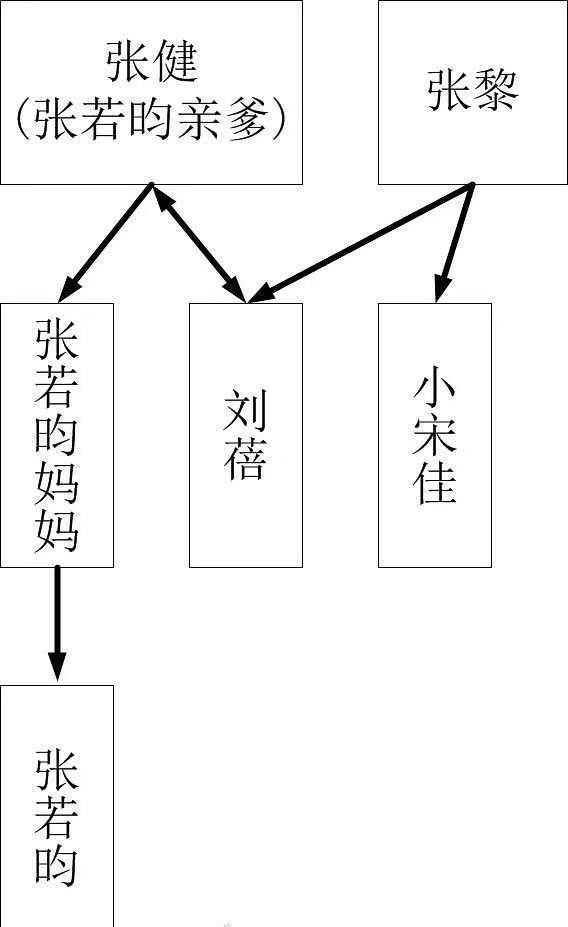 刘蓓和宋佳以及导演张黎、张健的复杂关系，比电视剧精彩