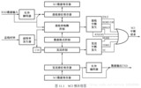 飞思卡尔MC9S12X SCI驱动