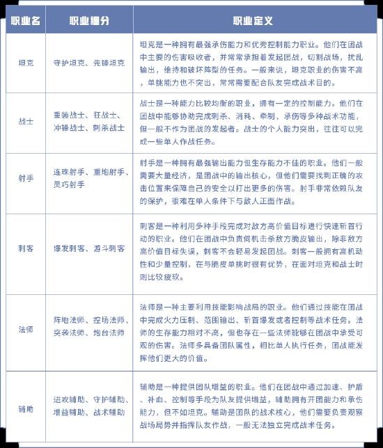 策划有话说丨职业分类、装备调整，王者全明星计划进行中