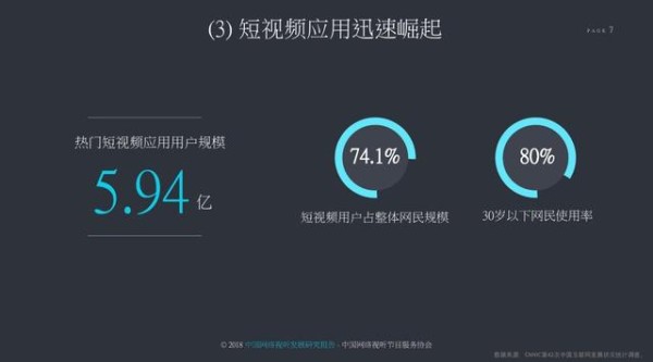 抖音这次的合作方六大影视公司，未来电影宣发上抖音？