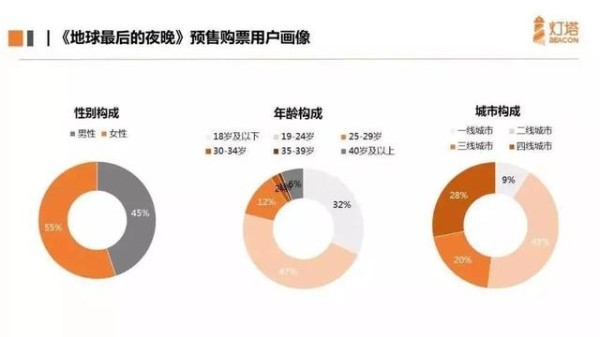 抖音这次的合作方六大影视公司，未来电影宣发上抖音？