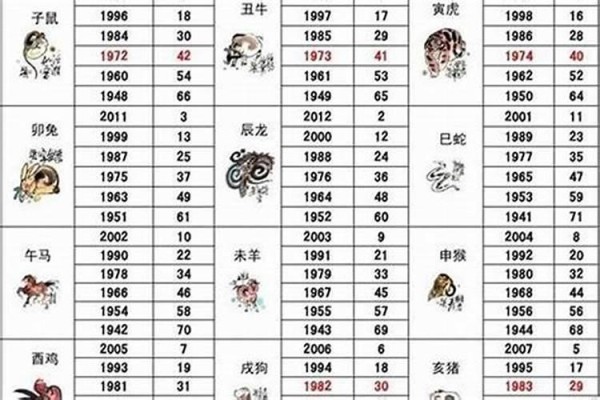 十二生肖的明星我们都认识了(1994年属什么生肖配对男)