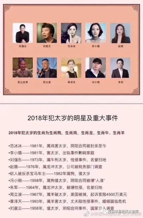 2023年犯太岁的明星名人重大事件2023犯太岁的蛇猪猴虎属相请务必重视