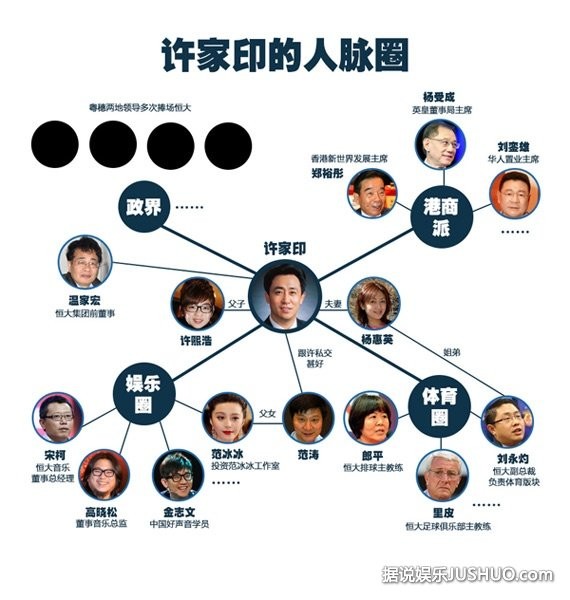 许家印 范冰冰什么关系 许家印范冰冰两人关系亲密