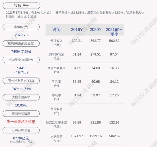 深交所向秦英林发出监管函