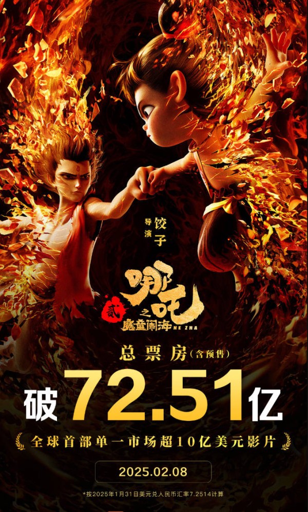 《哪吒2》总票房破10亿美元！成首部10亿美元的非好莱坞影片