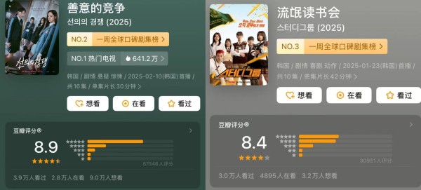 《善意的竞争》《流氓读书会》热度口碑双高，近期上新韩剧有何看点？