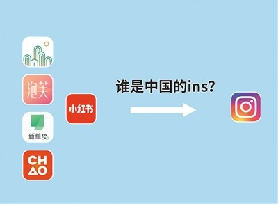 谁是中国的Instagram？ “社区之争”小红书强势依旧