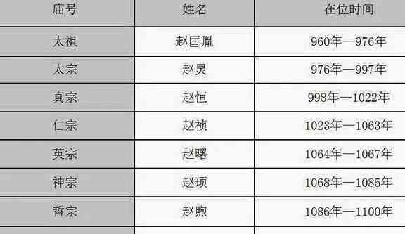 揭秘小宋原名背后：探寻姓名变更的深层故事