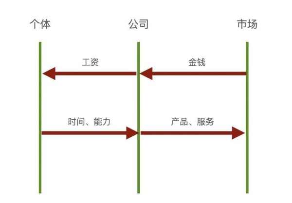 向李诞学习