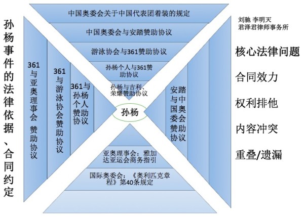 孙杨的“一国两衣”与体育改革中的争议解决