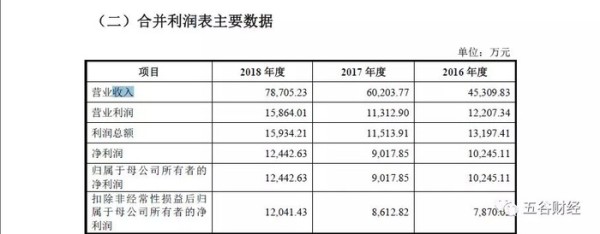 李子园九成以上收入来自含乳饮料，两位实控人都有澳门永居权