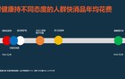 “国家不同意你胖”之后，减脂赛道凭什么抢滩万亿市场？