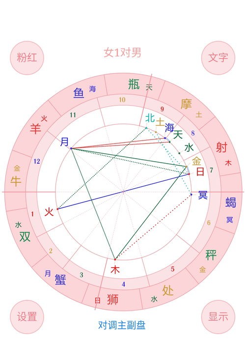 白鹿星盘揭秘：生肖星座指南，引领运势新趋势！