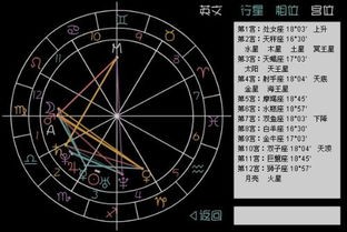 白鹿星盘揭秘：生肖星座指南，引领运势新趋势！