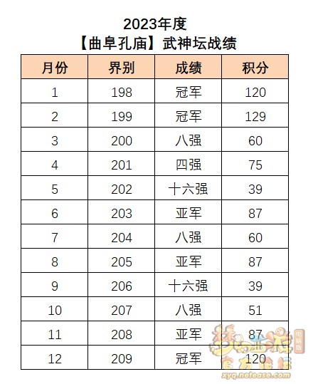 梦幻西游：【2023武神坛全明星赛】曲阜孔庙冠军之路