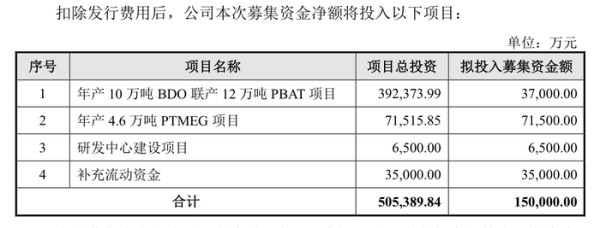 来源：说明书