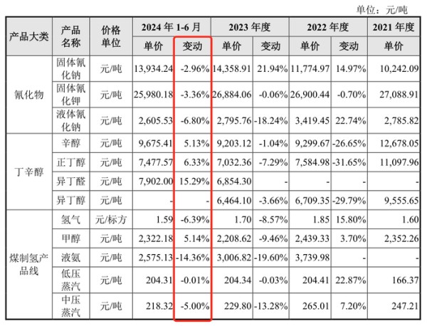 来源：说明书