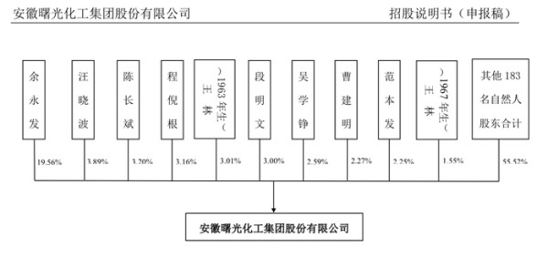 来源：说明书